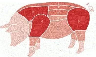 如何在德国超市选择肉制品？