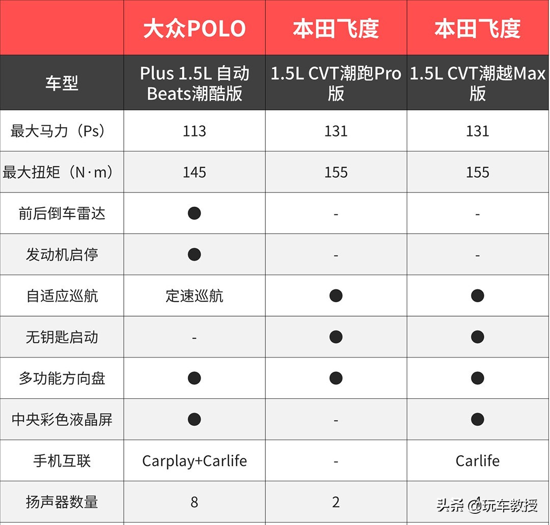 新款大众polo升级后有哪些新变化,大众polo改款有什么亮点