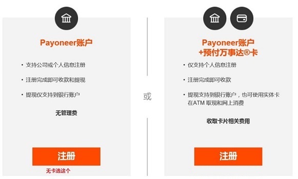 payoneer跨境电商,支持payoneer的跨境平台