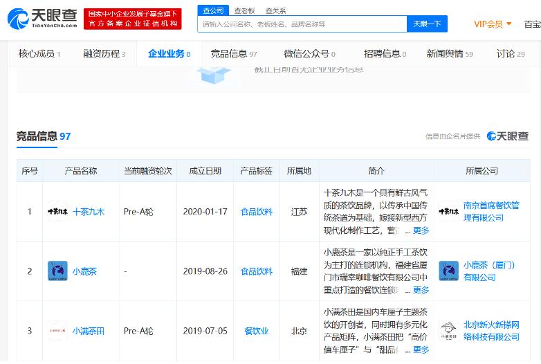 走出“闺房”的“茶颜悦色”,能做好互联网生意吗?