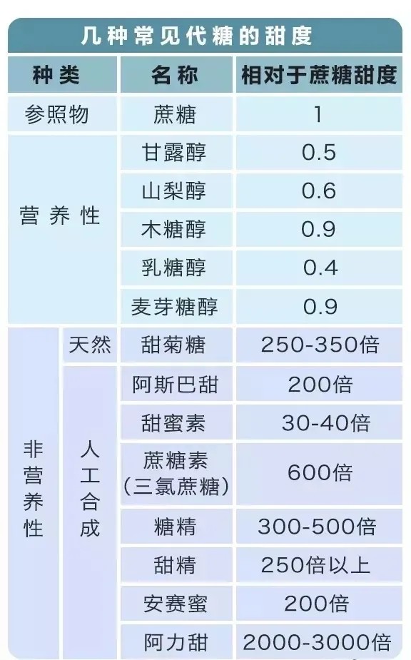 市面上的无糖饮料喝起来有甜味,为什么市面上无糖饮料还是有甜味