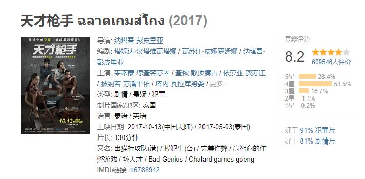 暑假期间中小学生看的30部电影,暑假适应青少年看的最佳十部电影