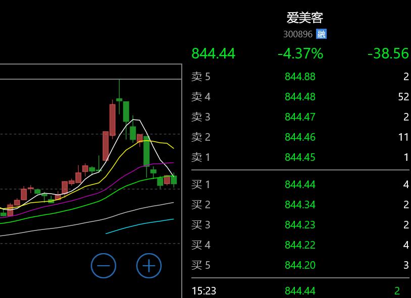 爱美客玻尿酸在哪里可以买到,爱美客医美大红玻尿酸多少钱一支