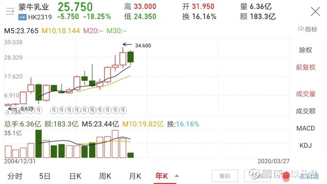 投资理念的感悟,投资感悟实战交流