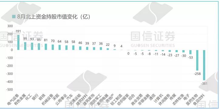 为什么近期医药流通股回调,如果大盘持续下跌医药板块会怎样