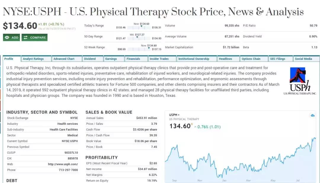 物理治疗，脊柱侧弯、骨盆前倾背后的大生意｜GymSquare