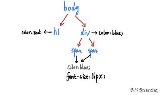htmlcss和javascript介绍,htmlcss转jsp