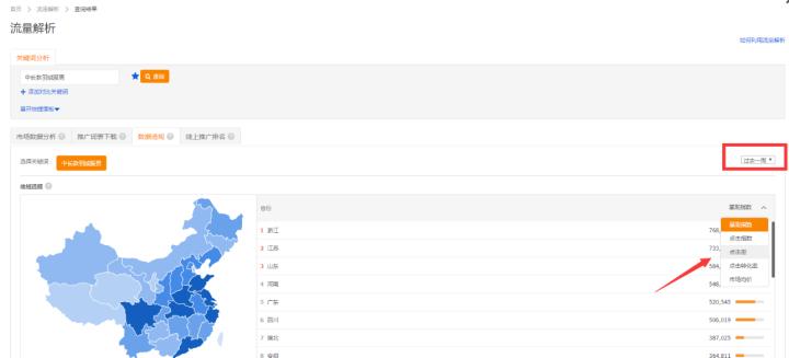 七年直通车油费过亿的老司机总结