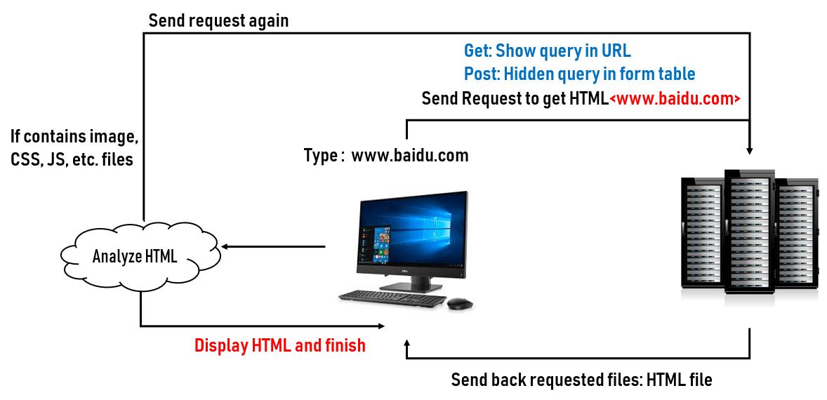 python实现https抓包工具,fiddler抓包https协议