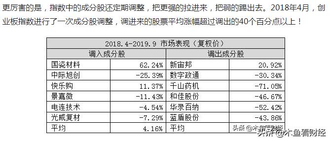 创成长etf和a50etf哪个好,创业板etf创成长选哪