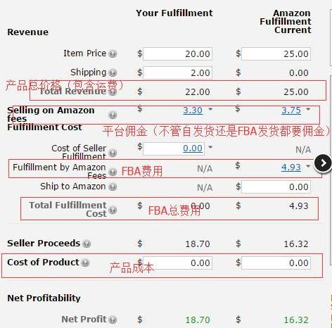 亚马逊自发货定价公式,亚马逊产品定价税费