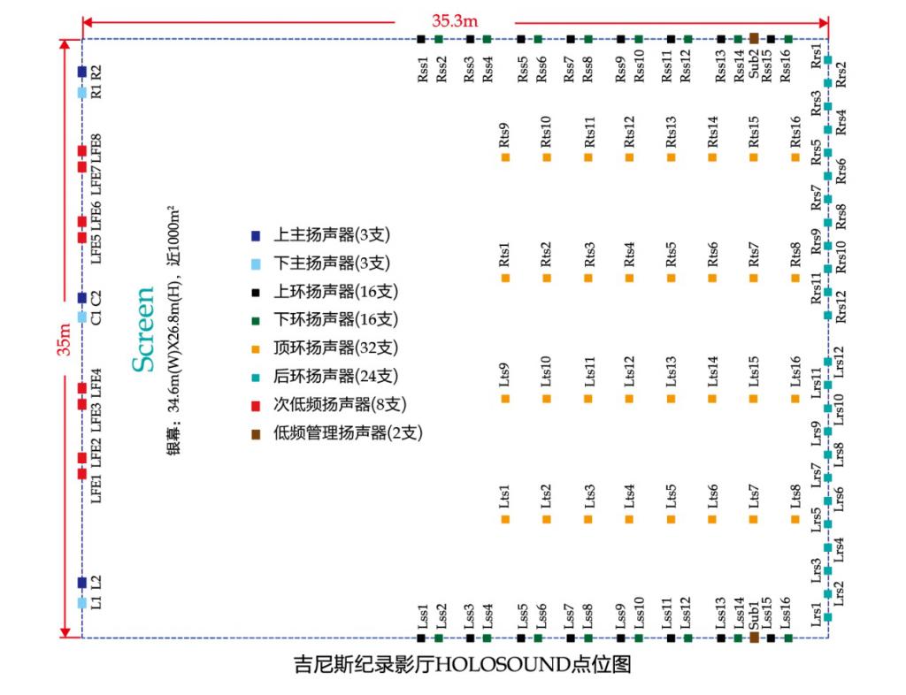 holosound沉浸音巨幕,holosound巨幕厅