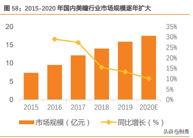 爱博医疗研报,爱博医疗最新资讯