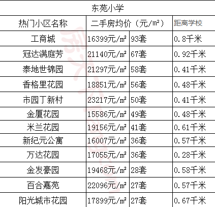 2019金华小学区位范围get一下，你有买到心目中学区房吗？