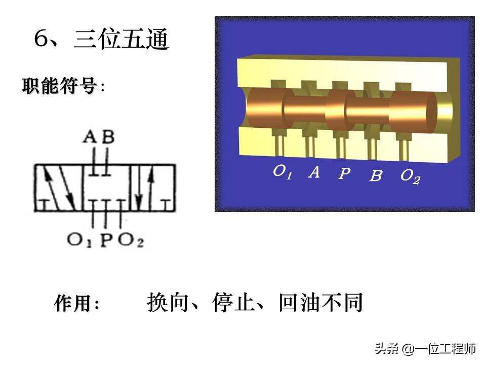 液压控制阀的作用原理,64页内容介绍方向控制阀,值得学习
