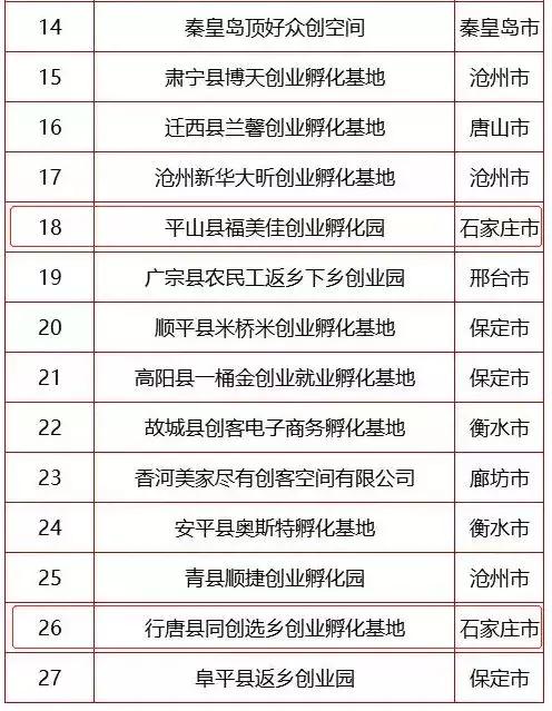 石家庄惠民补贴如何领取,石家庄补贴申请多久下来