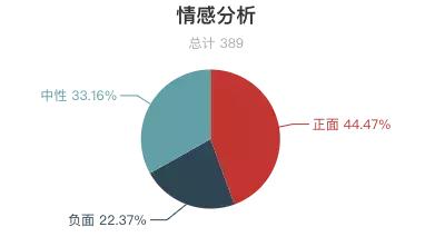 瘦西湖景区评价,扬州瘦西湖评价