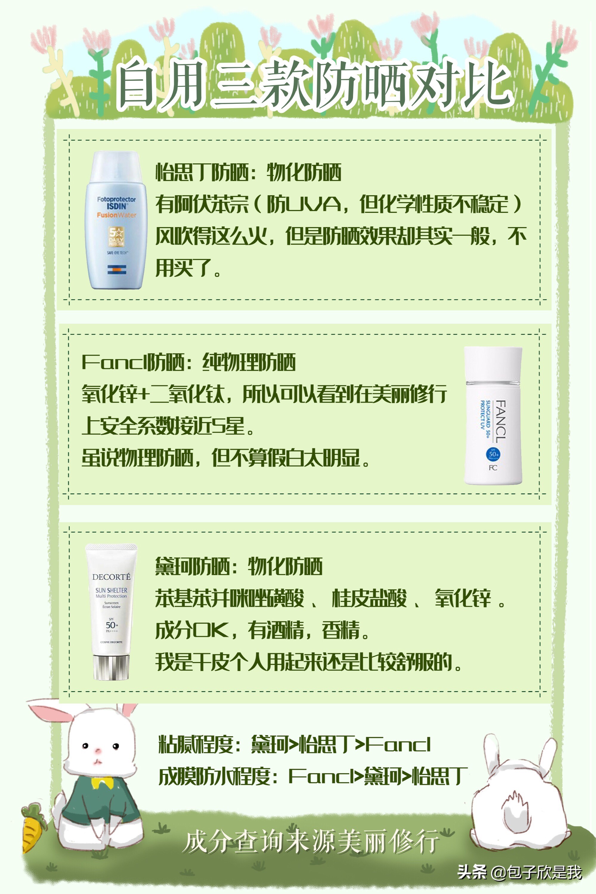 防晒最新款网红,2021爆款防晒