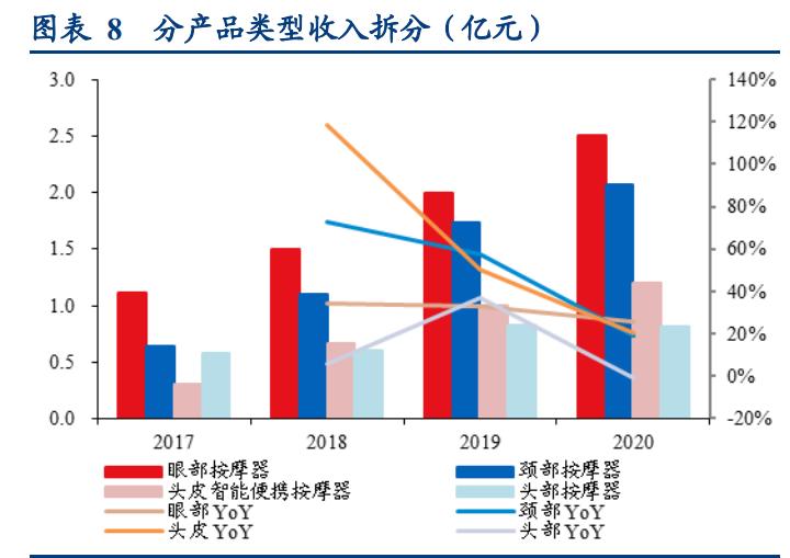 倍轻松肩颈按摩仪开箱,倍轻松按摩仪说明书