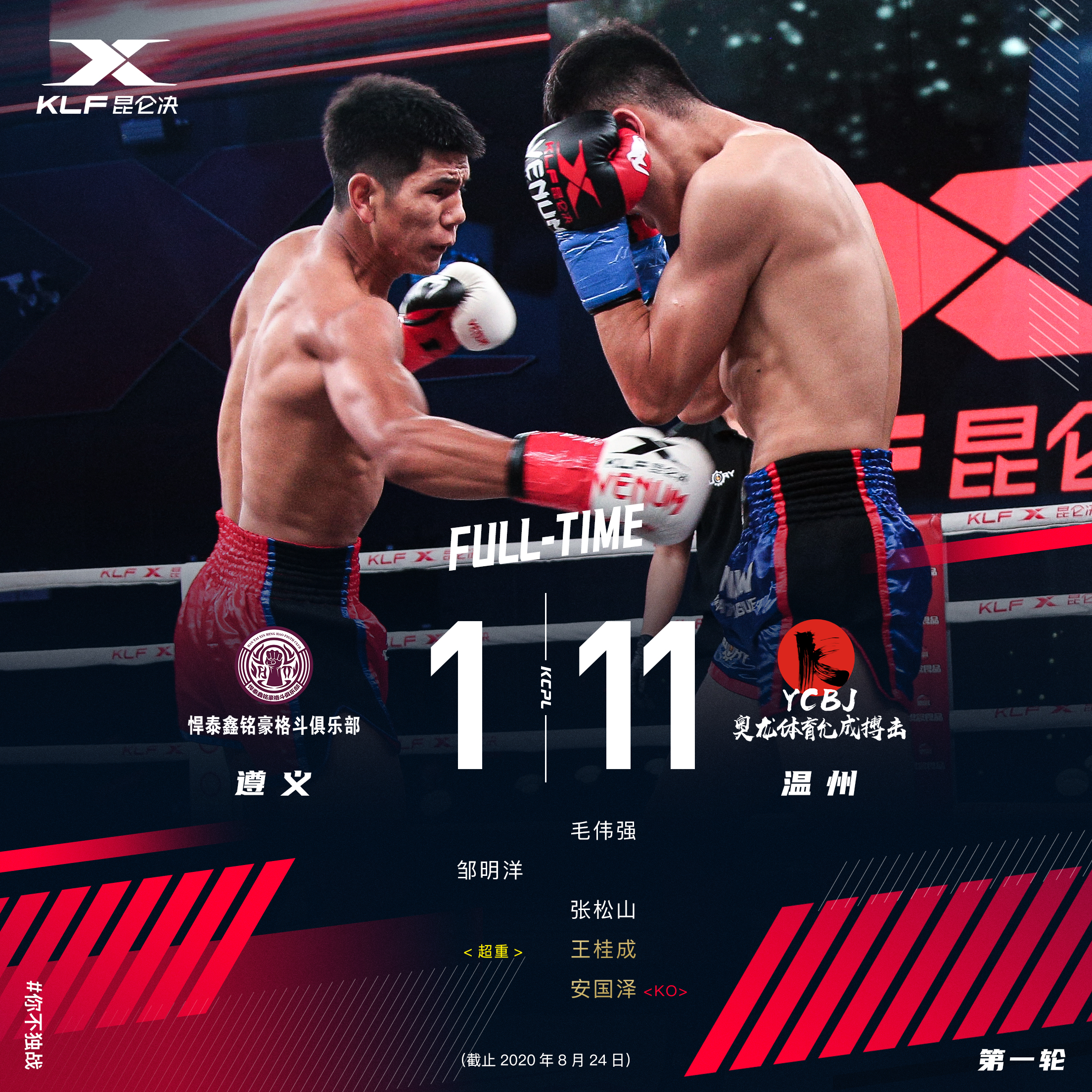 罗超ko视频集锦,罗超ko集锦