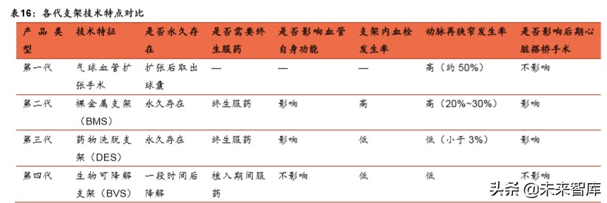 医疗器械行业分析,医疗器械趋势分析