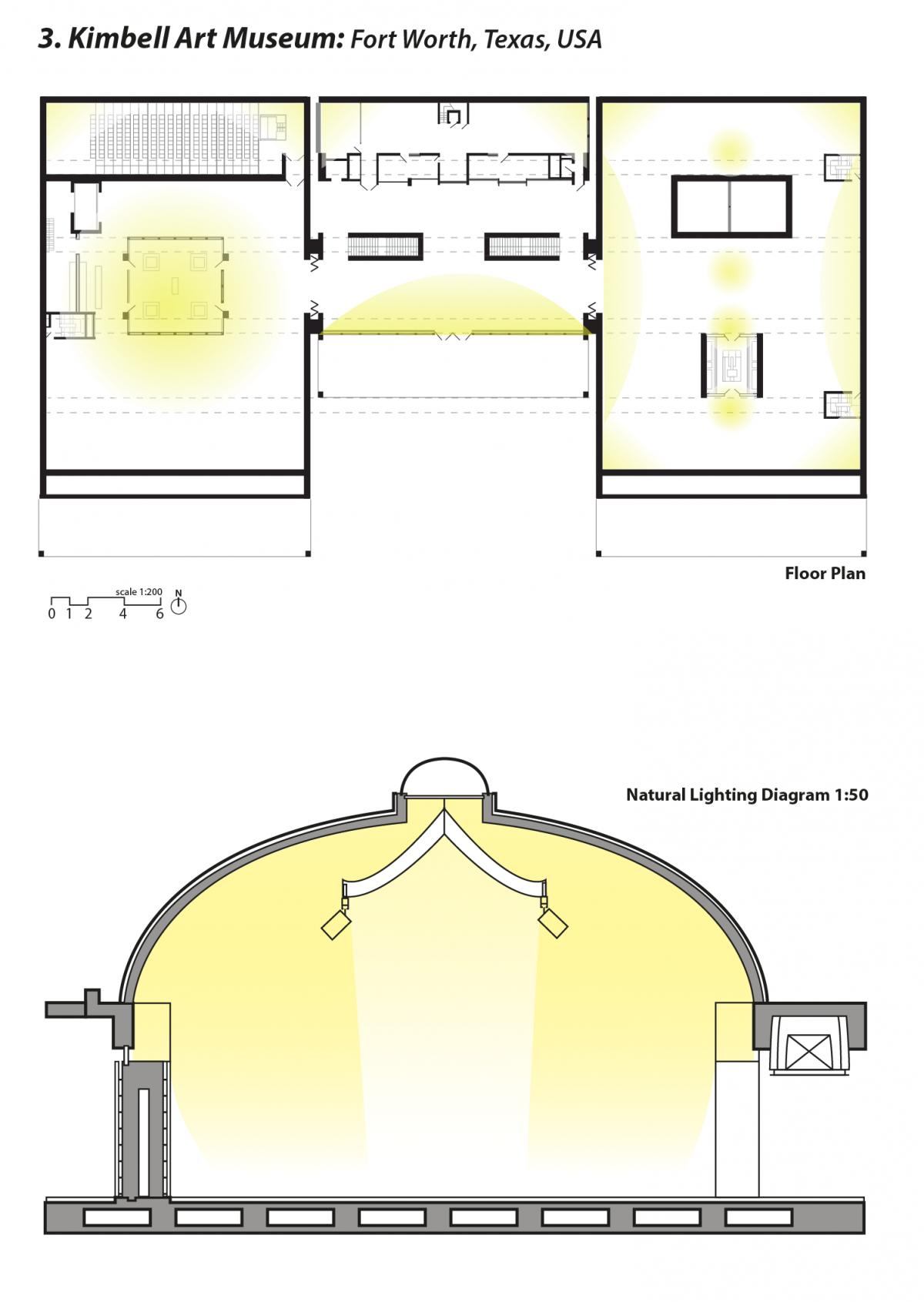 金贝尔美术馆怎么样,美国现代建筑师路易康的作品