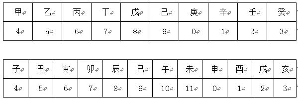 2018年竟然是历史上的一个120年轮回!
