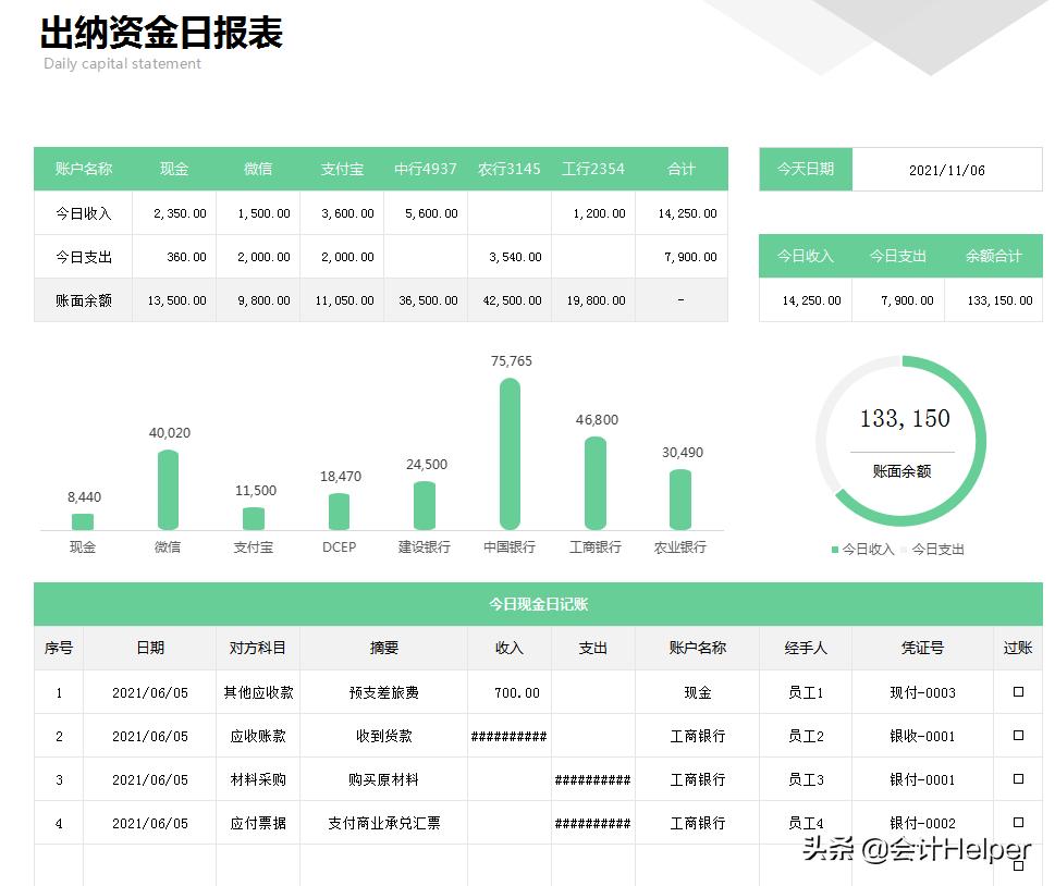 30岁女文员转行做出纳,为什么连翻涨薪?多亏这套可视化出纳表格