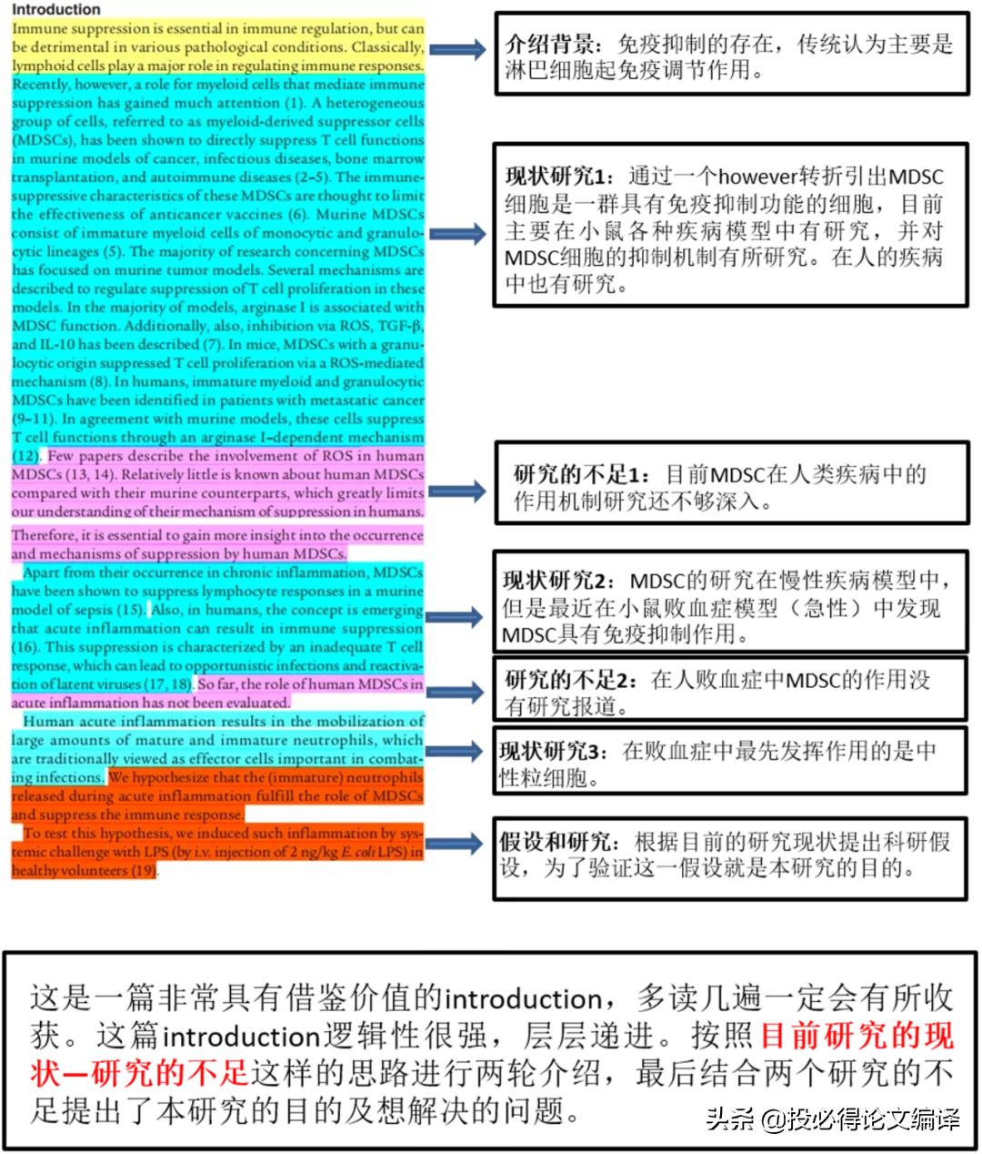 如何做一名推销员论文,论文推销员