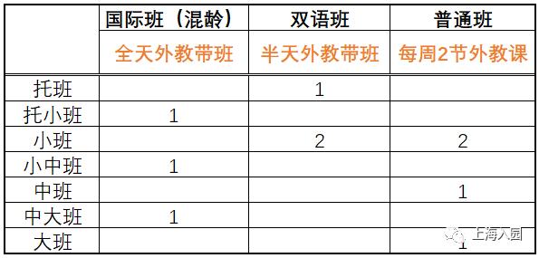 探园|这家幼儿园拥有600平楼顶高尔夫练习场，建校2年口碑超好！