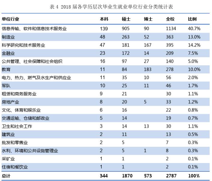 女生计算机类专业就业前景待遇,女孩子能读计算机应用吗