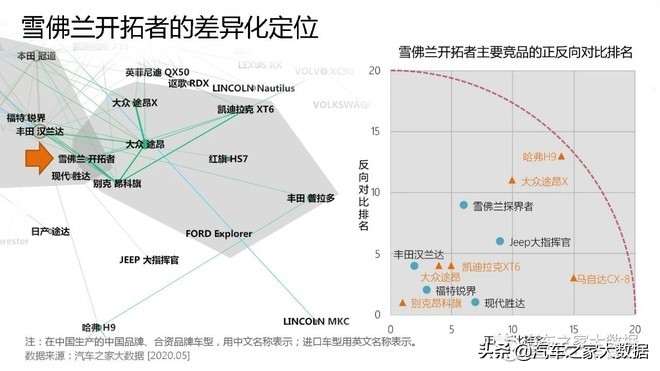 途昂最便宜的中大型suv,2023途昂混动新款suv即将上市