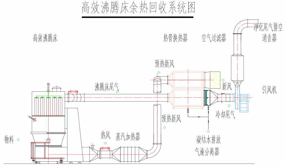 地源热泵热回收工作原理,地源热泵余热回收