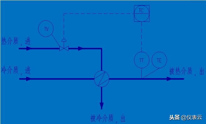 记住pid图的方法,pid流程图零基础入门教程