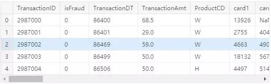 大数据分析与挖掘竞赛要干什么,数据竞赛的隐藏价值