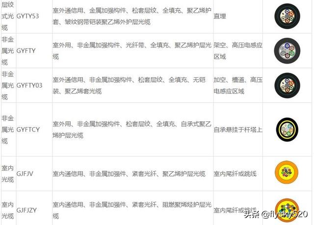 网线光纤传输距离比较短,光纤和网线传输有什么区别