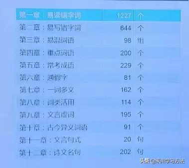 初中语文下滑可以提高吗,初中语文成绩下滑怎么回事