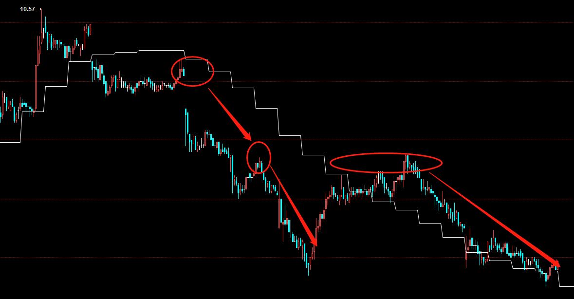 股票期货日内交易策略,股票交易逻辑和策略
