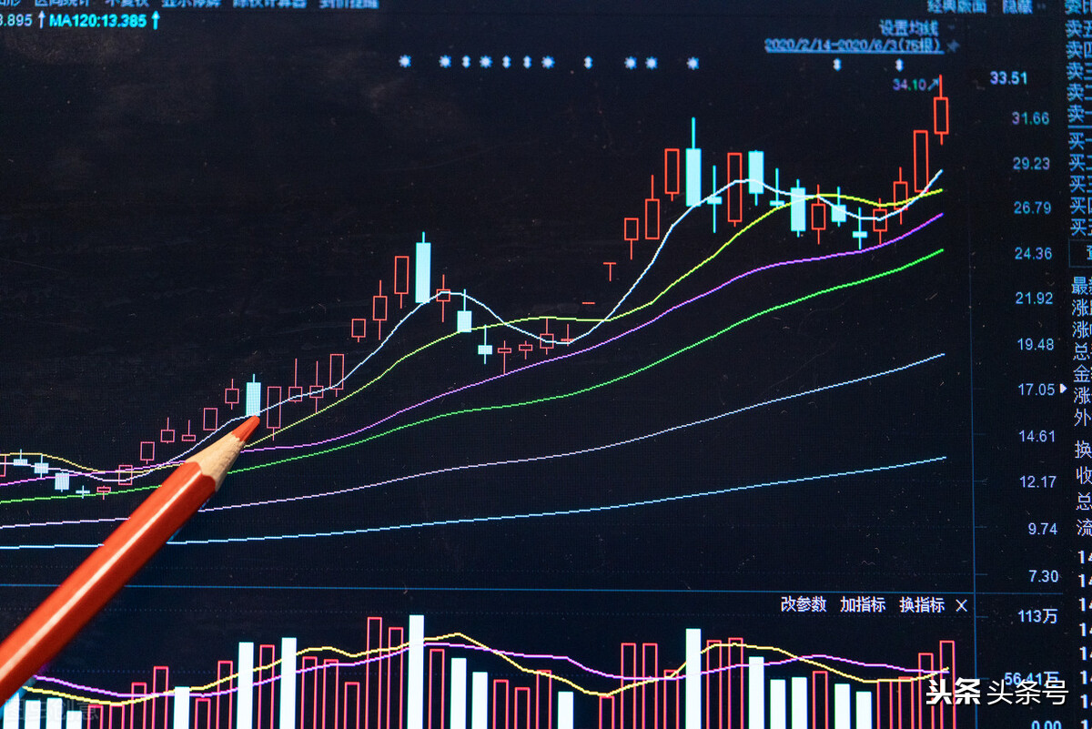 k线技术指标简单易学的书,a股技术分享论坛
