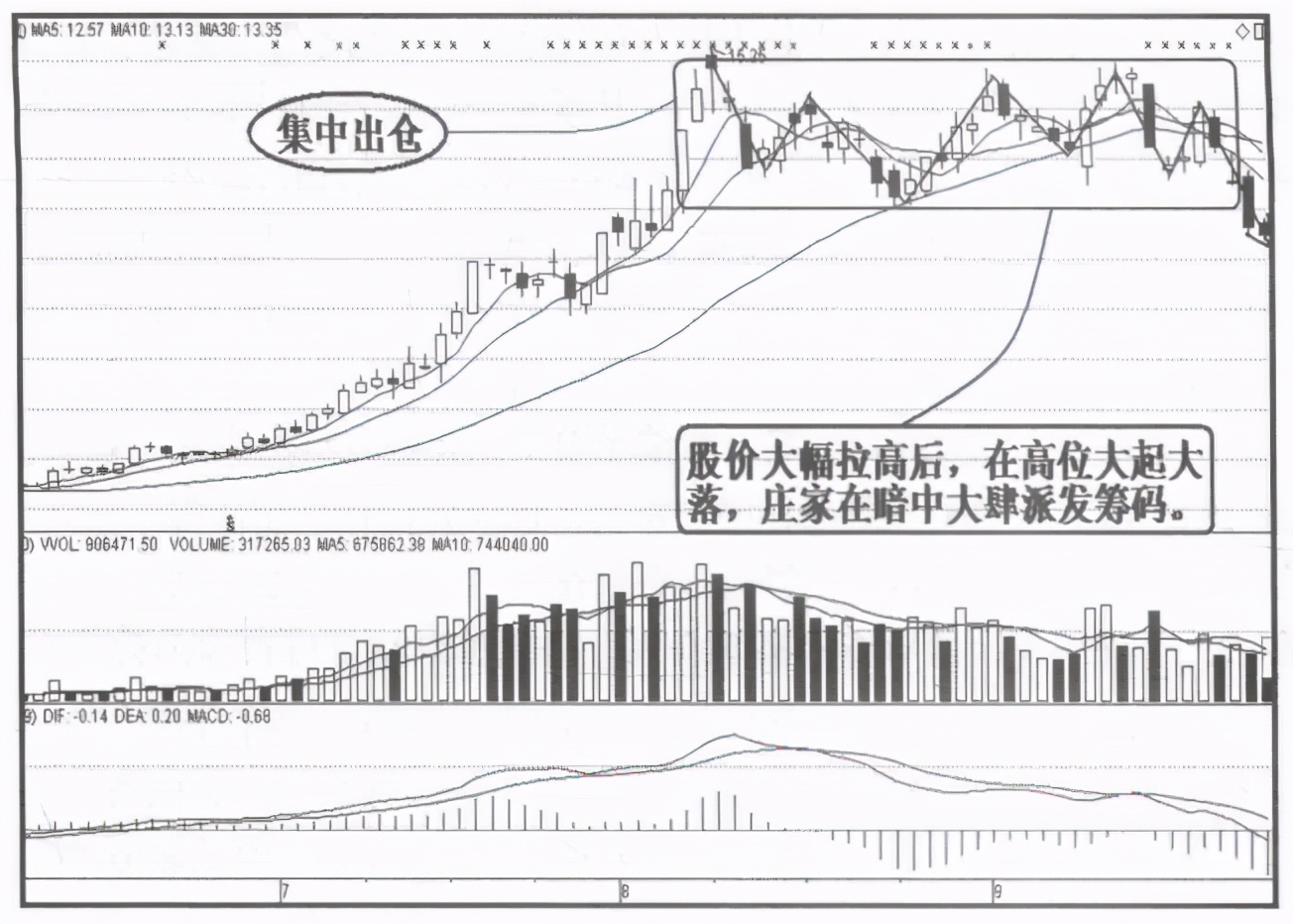 主力洗盘注意盯盘寻找时机,关于主力洗盘的固定铁律