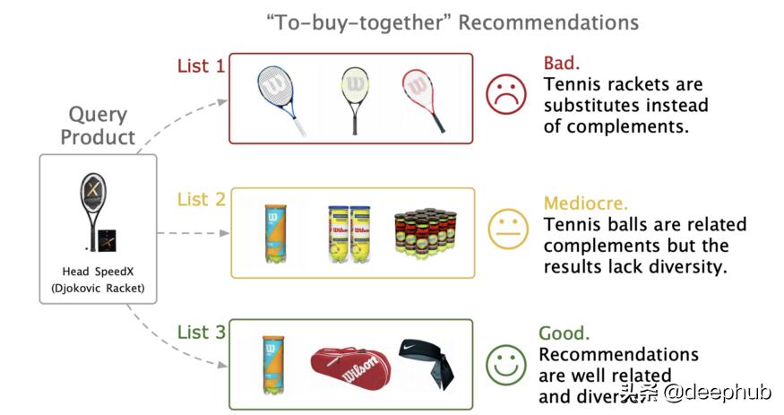 图神经网络基础前沿应用,图神经网络的概述