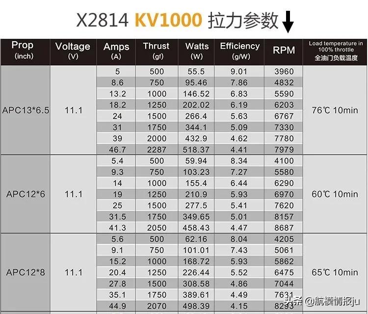 航模科幻飞机,航模像真直升机
