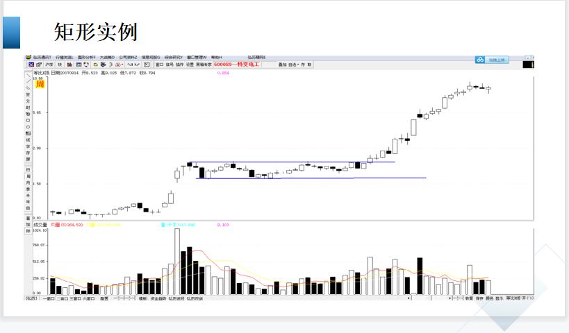 股市形态学书籍,股市形态技术分析大全图解