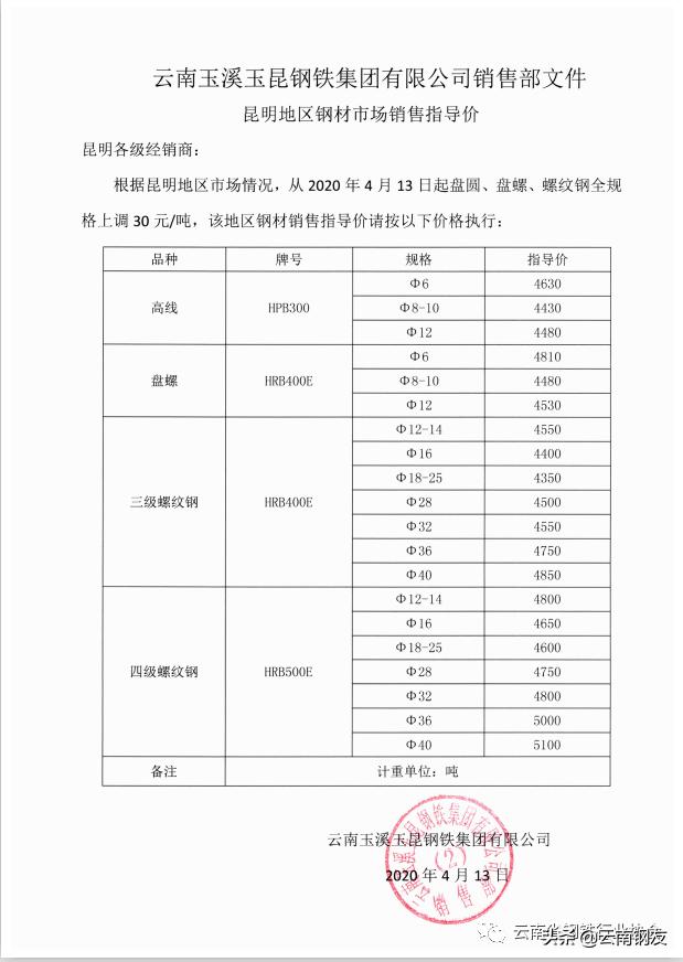 2020年5月昆明地区钢材市场价格,12月4日昆明钢材市场最新报价