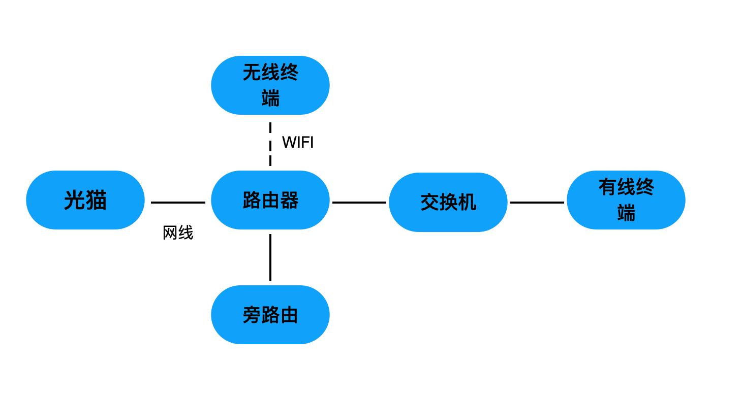 电信199套餐免费升级千兆,上海电信升级千兆宽带活动