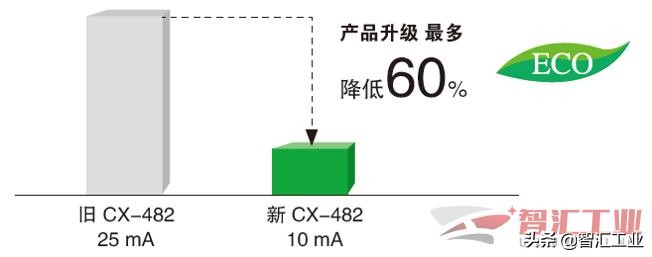 松下cx411光电传感器,松下cx-441光电传感器说明书