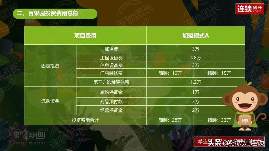 小县城加盟百果园靠谱吗,百果园加盟费及加盟条件