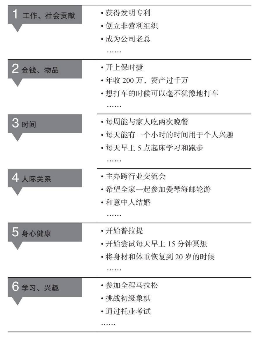 怎样才能让梦想实现得更快些,实现梦想的速成方法