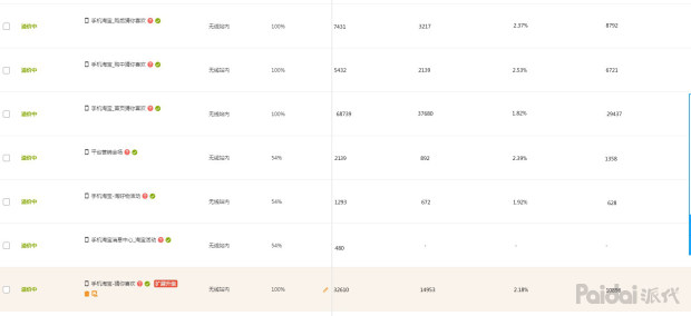 直通车推动手淘首页流量的原理,直通车引爆手淘搜索流量高端玩法