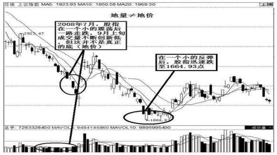 成交量怎么看高位缩量下跌,成交量缩量选股技巧